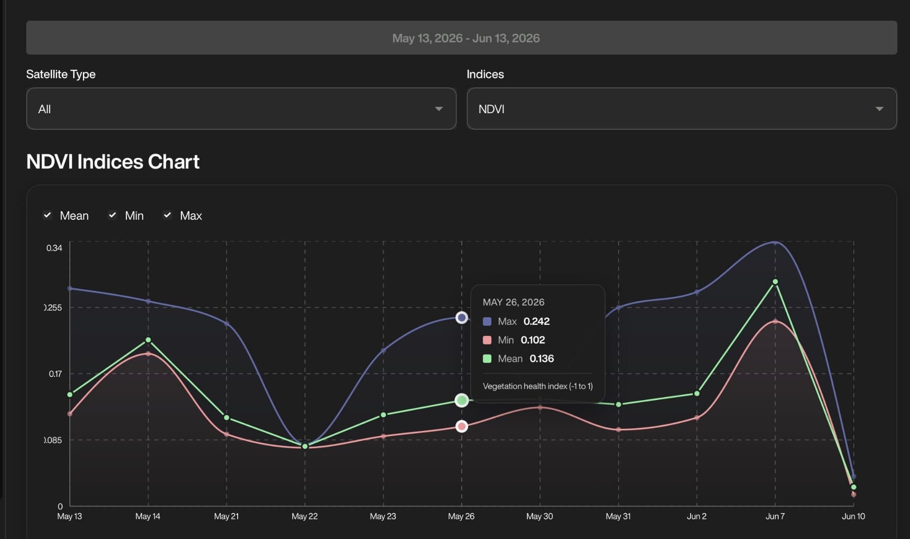 Visual Dashboards — AetherView